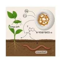 负载噻虫嗪（thiamethoxam）的ZIF-8金属有机框架材料被α-环糊精（α-CD）修饰