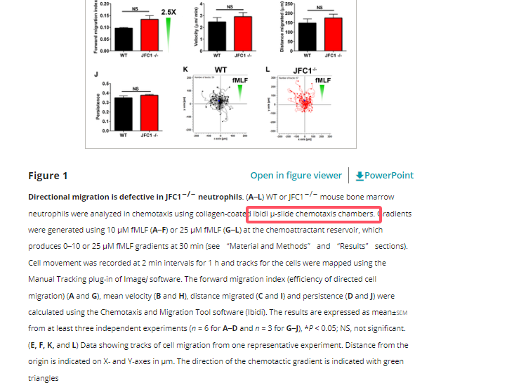 IBIDI易必迪µ-Slide 细胞趋化载玻片