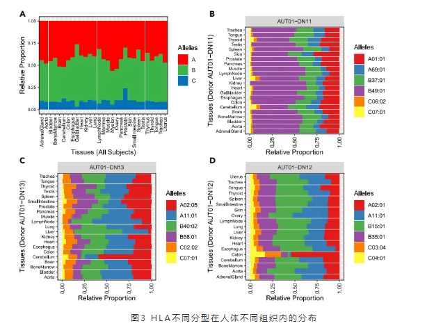 人类vs小鼠免疫多肽，跨物种真相大公开[1]