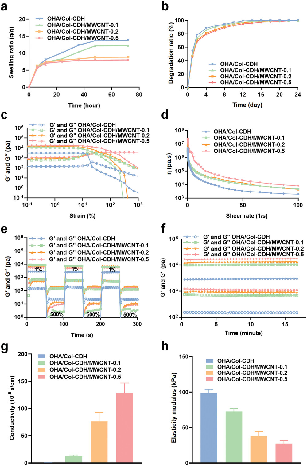 外泌体技术服务 外泌体技术服务