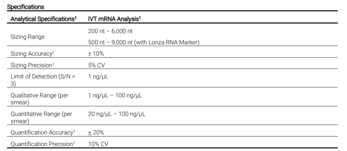 安捷伦5200软件知识问答详解及获奖用户公布