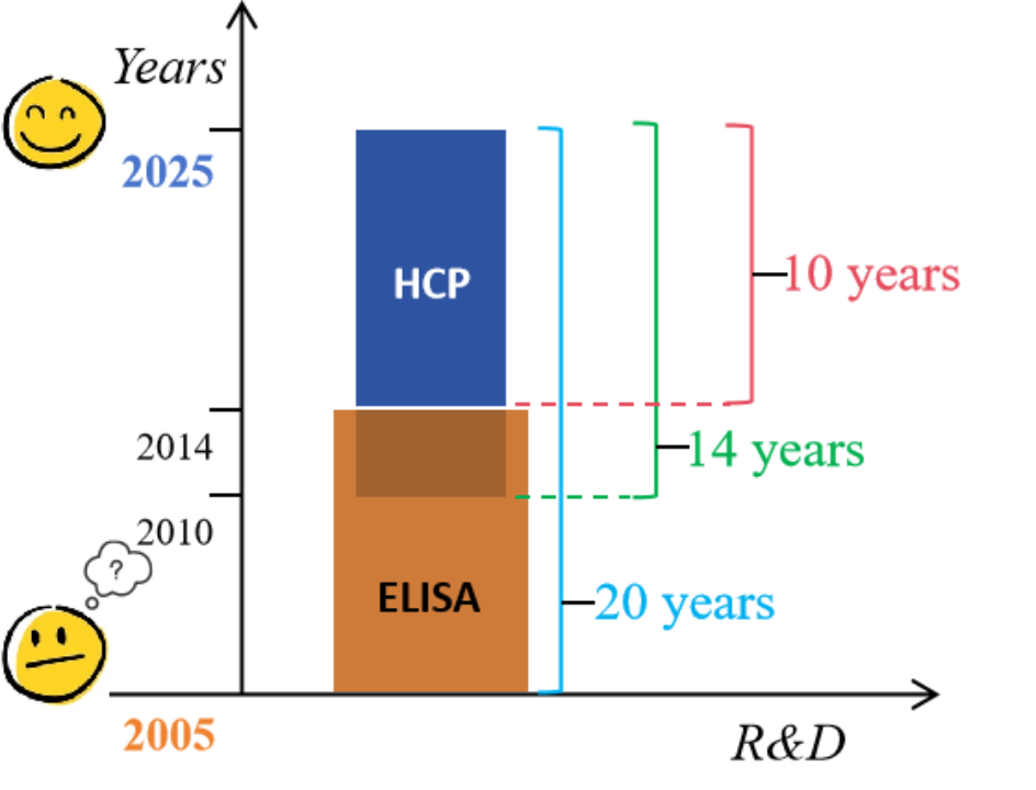 关税风暴下，如何从“备选项”升级为“必选项”‌！