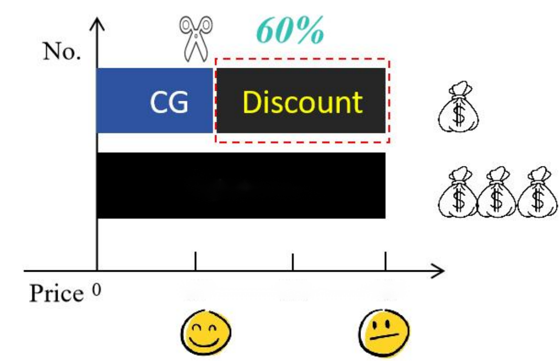 关税风暴下，如何从“备选项”升级为“必选项”‌！