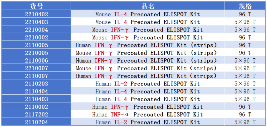 ELISpot：单细胞视角下的免疫革命