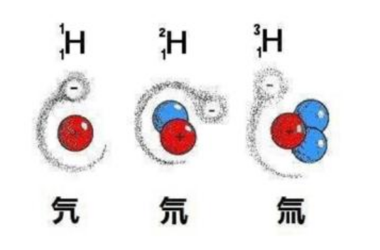 同位素及其应用