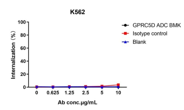 抗体内吞效率检测试剂