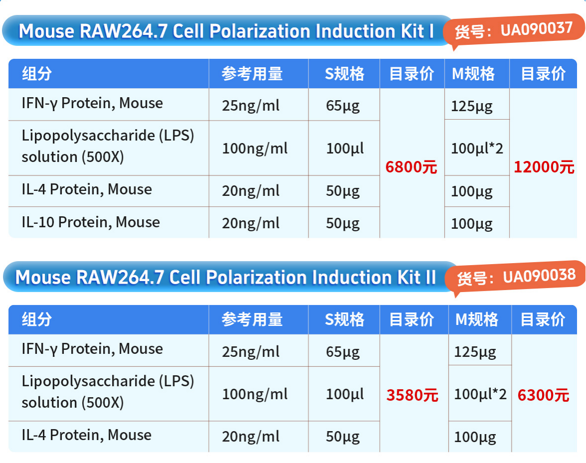 爆品推荐丨小鼠RAW264.7细胞诱导M1、M2极化试剂盒