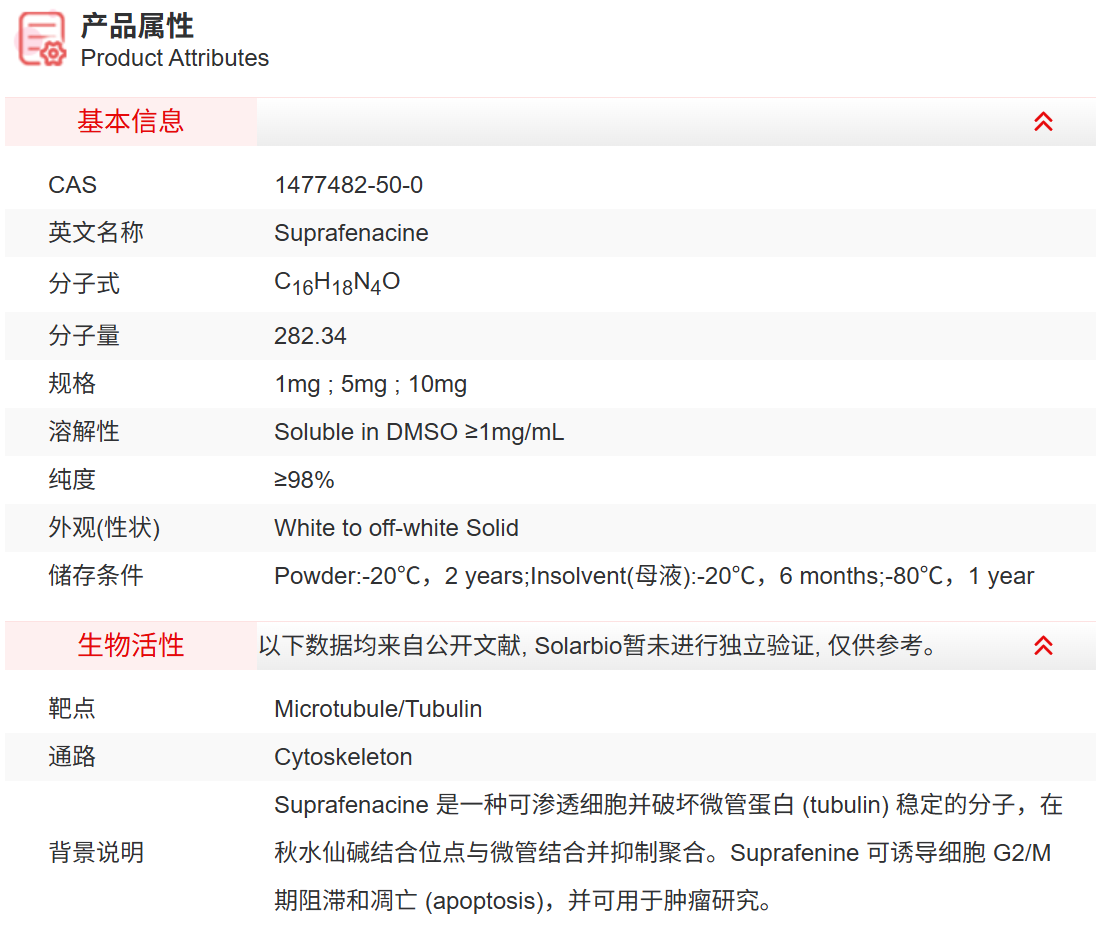 IS8980 Suprafenacine 抑制剂/拮抗剂/激
