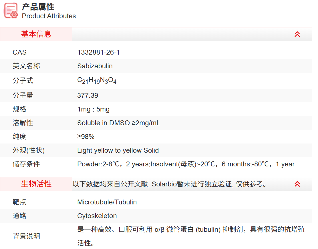 IS8420 Sabizabulin 抑制剂/拮抗剂/激动剂