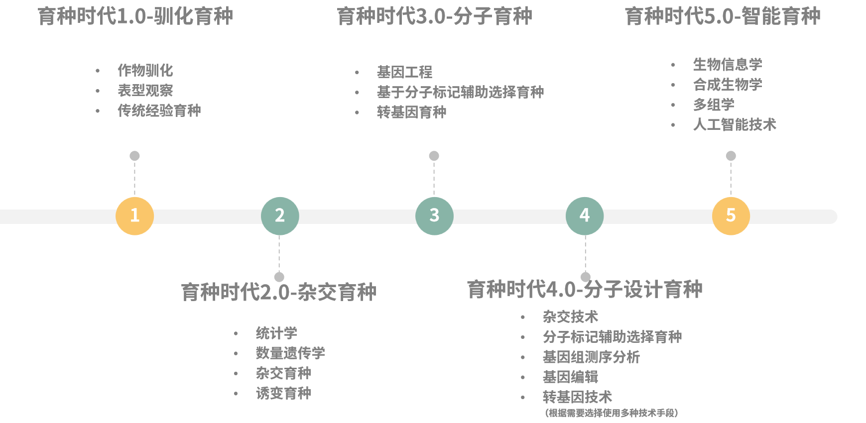翌圣NGS整体解决方案:赋能农牧育种,精准选育未来!