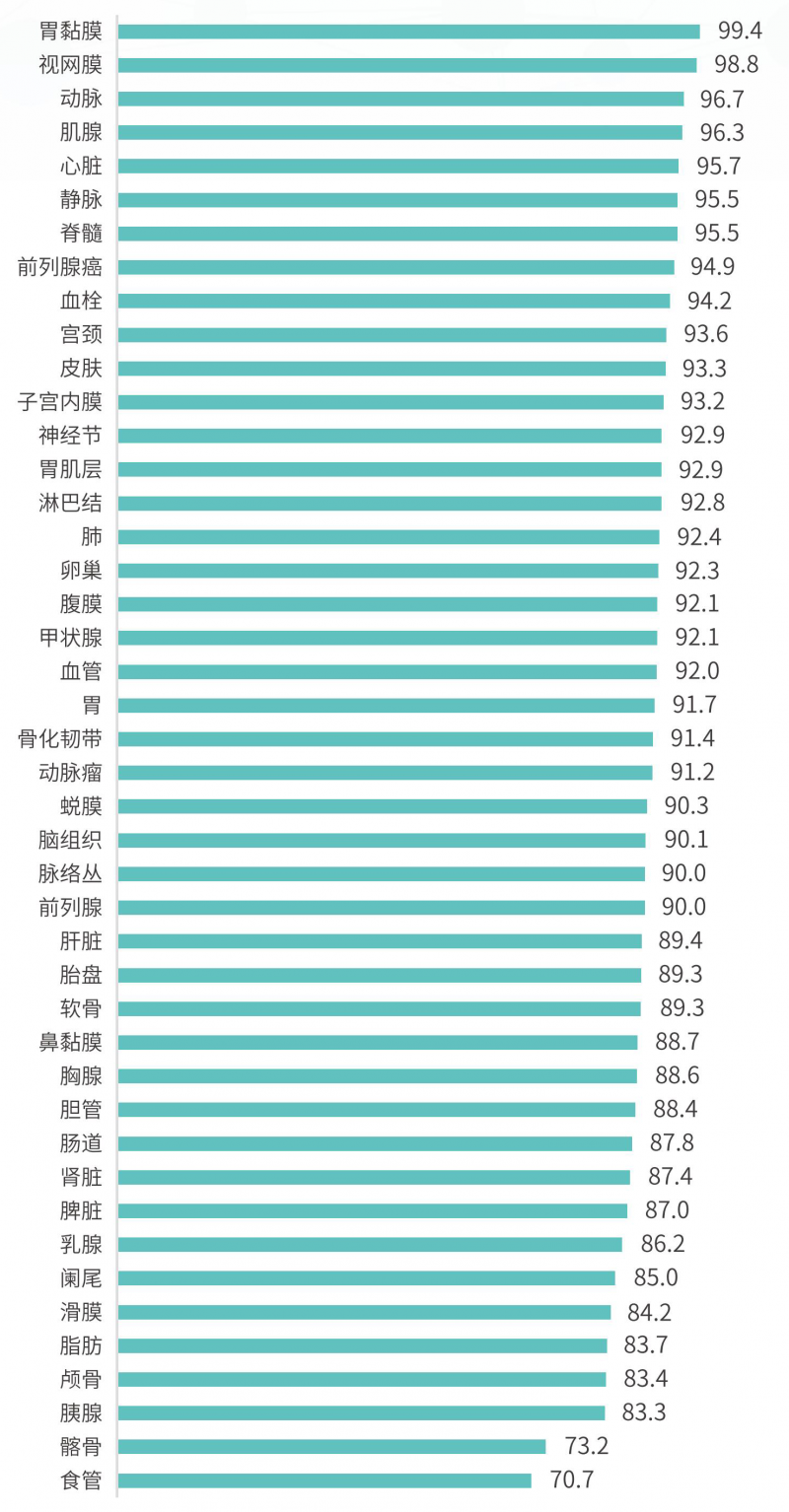 样本保存液|单细胞测序保存液
