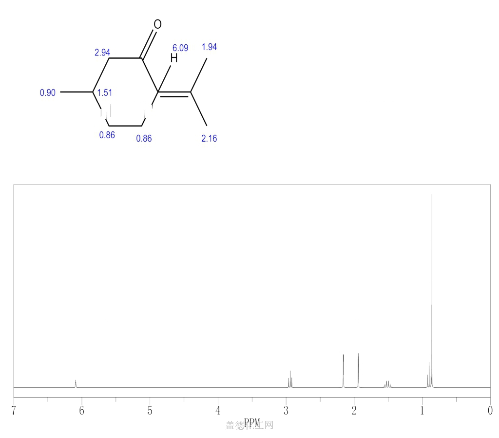胡薄荷酮&长叶薄荷酮|89-82-7|(+)-Pulegon