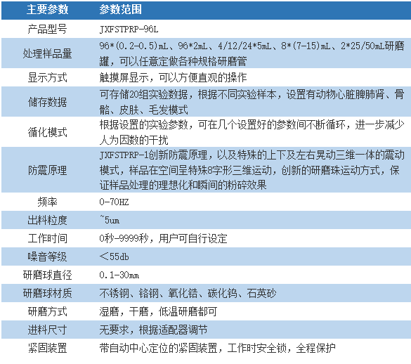 加强型全自动样品研磨仪JXFSTPRP-L系列组织研磨机