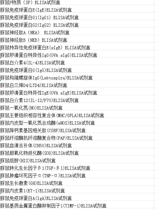 豚鼠内皮素1(ET-1)酶联免疫ELISA试剂盒