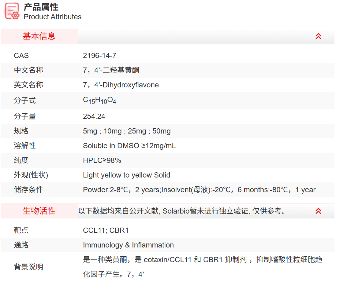 ID8830 7，4‘-二羟基黄酮 抑制剂/拮抗剂/激动剂 