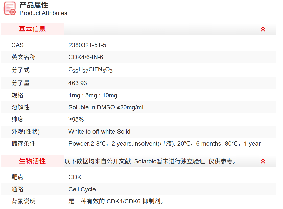 ICA14120 CDK4/6-IN-6 抑制剂/拮抗剂/激