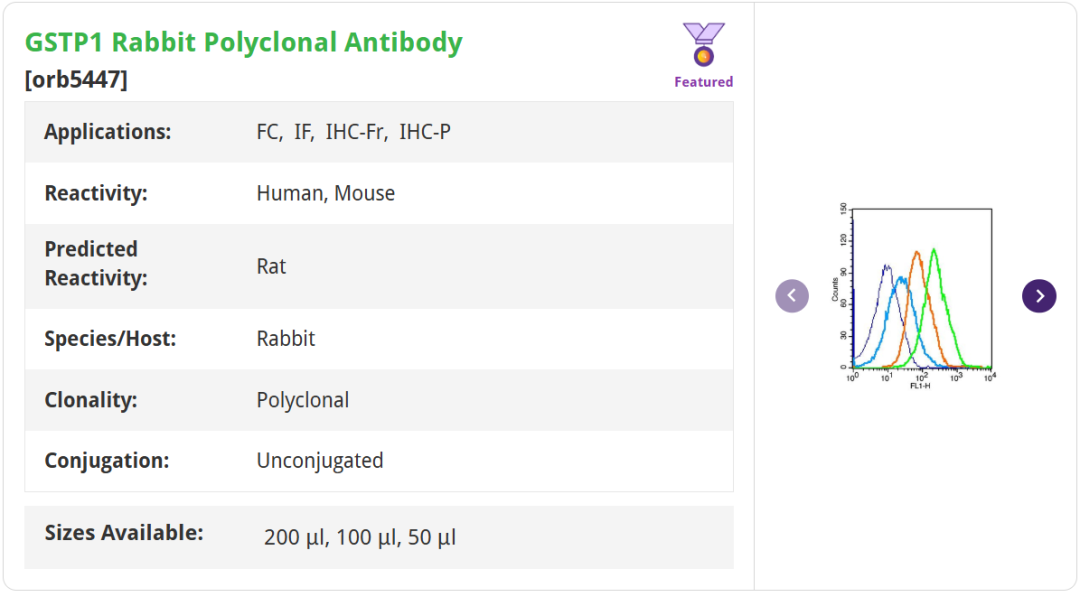 【Biorbyt科研专题】肺癌的生物标志物