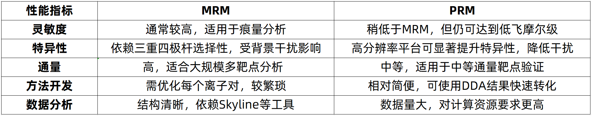 targeted-proteomics-analysis-zh12-1 targeted-proteomics-analysis-zh12-1