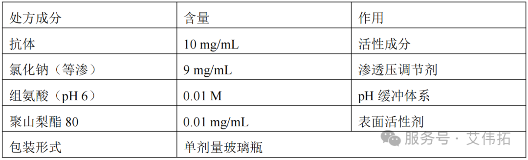 氨基酸赋能生物药【一】：氨基酸在抗体药物处方中的缓冲优势