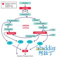 ProClin™150 防腐剂