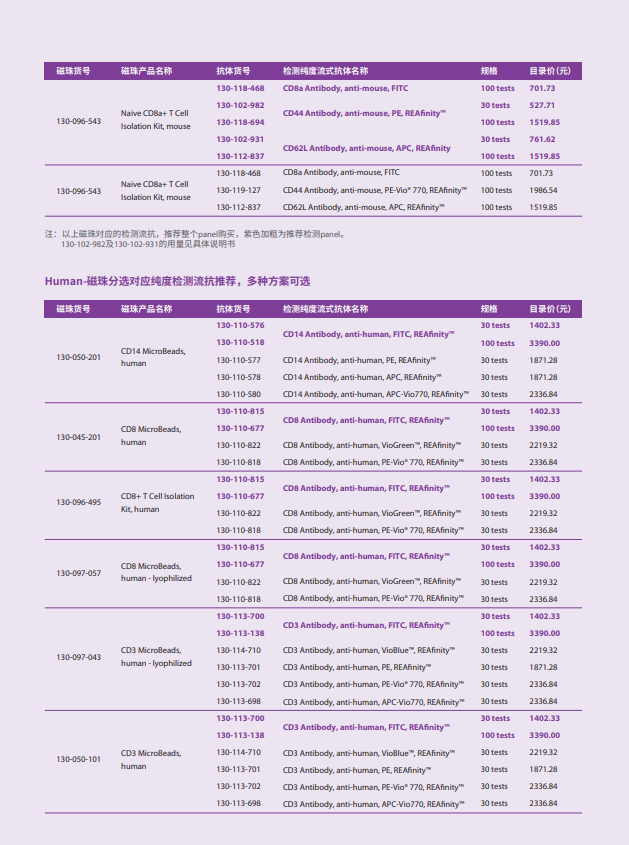美天旎35周年——流式细胞分析，实验省心、省钱包