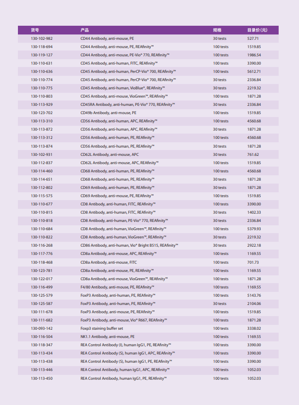 美天旎35周年——流式细胞分析，实验省心、省钱包
