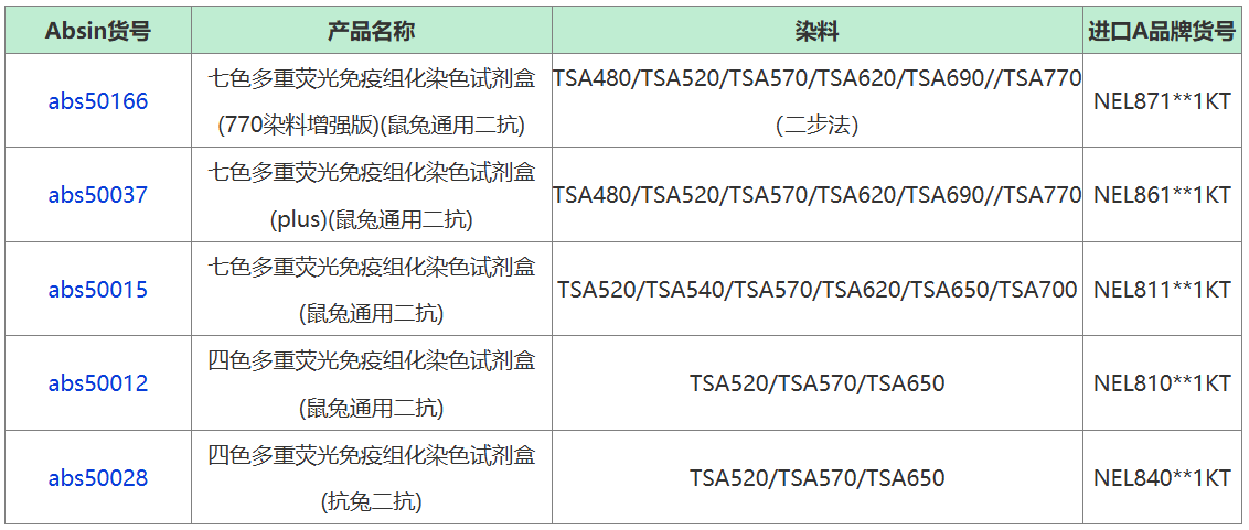 选择Absin多色试剂盒，轻松应对高关税挑战！