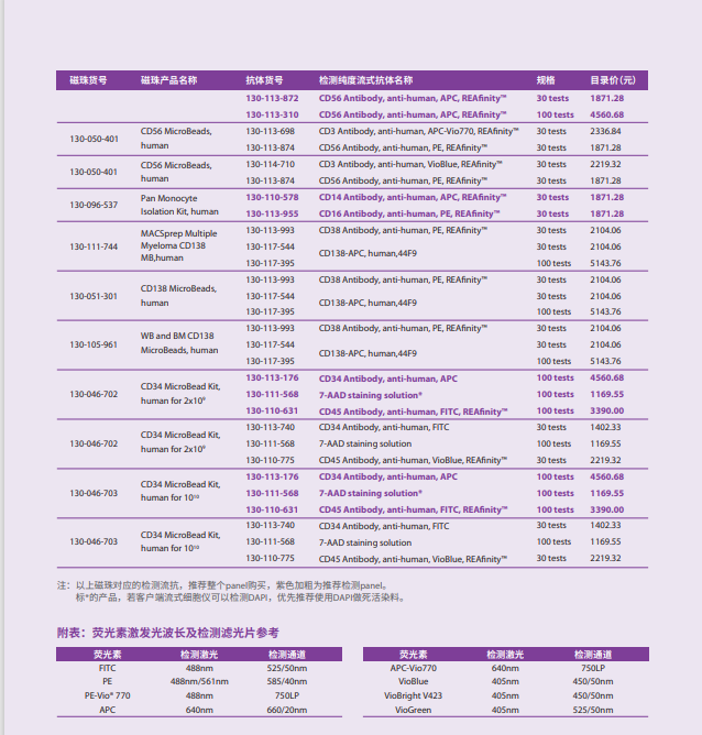 美天旎35周年——流式细胞分析，实验省心、省钱包