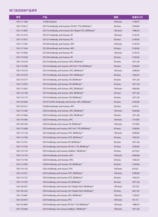 美天旎35周年——流式细胞分析，实验省心、省钱包