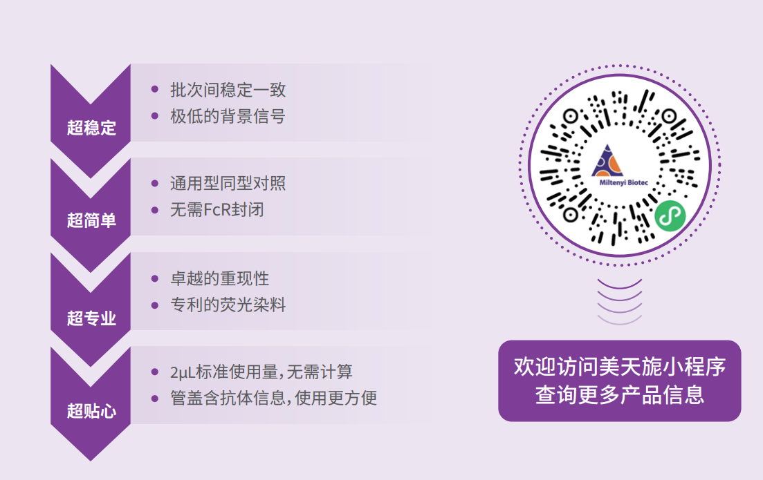 美天旎35周年——流式细胞分析，实验省心、省钱包
