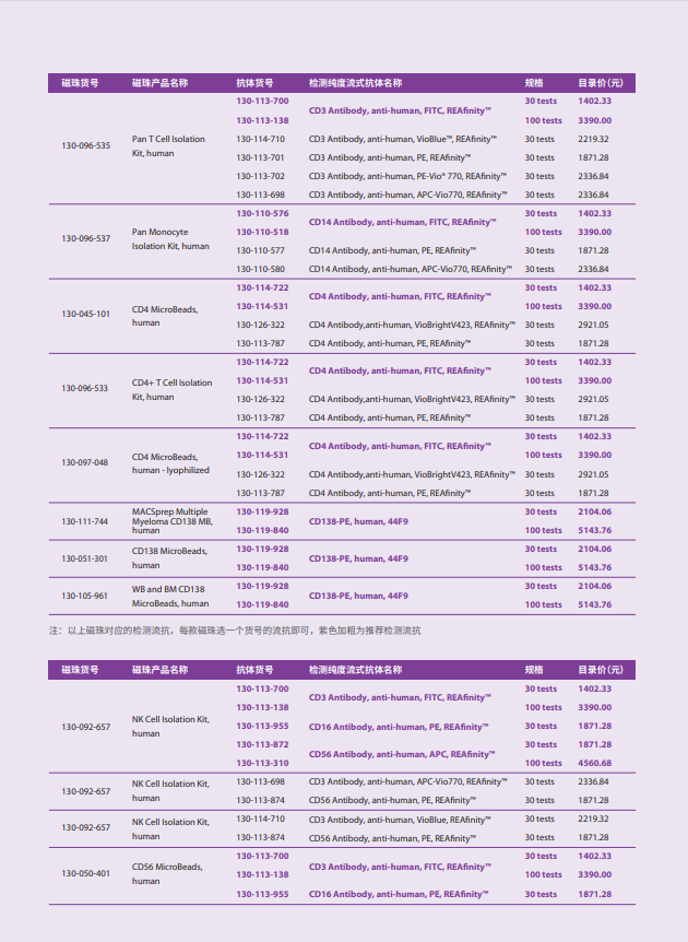 美天旎35周年——流式细胞分析，实验省心、省钱包