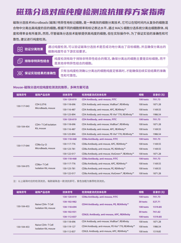 美天旎35周年——流式细胞分析，实验省心、省钱包