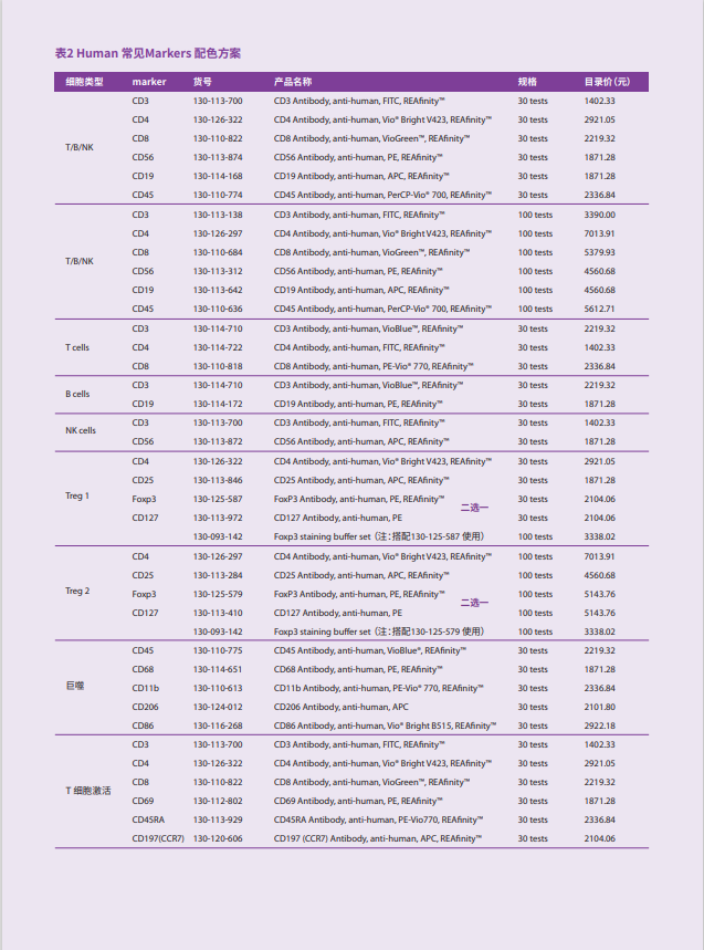 美天旎35周年——流式细胞分析，实验省心、省钱包