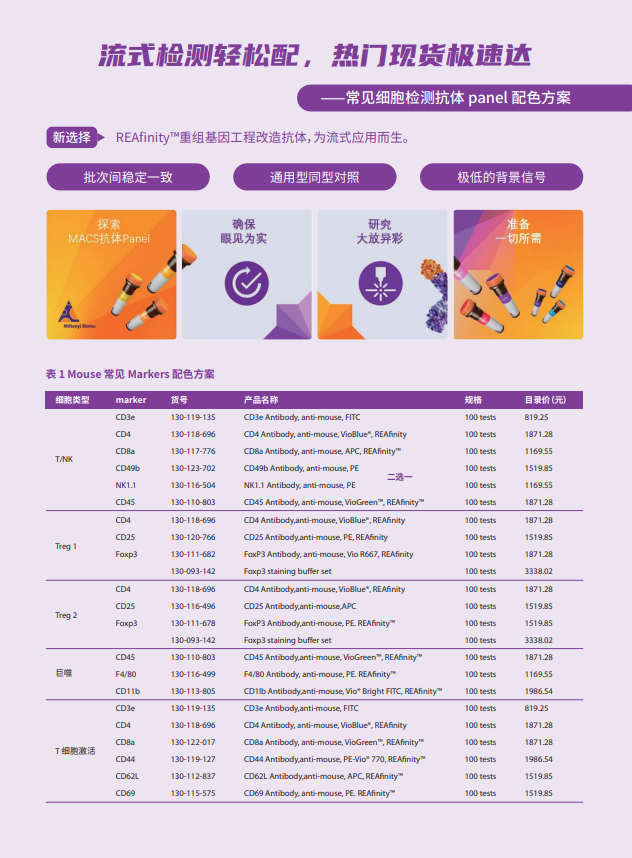美天旎35周年——流式细胞分析，实验省心、省钱包