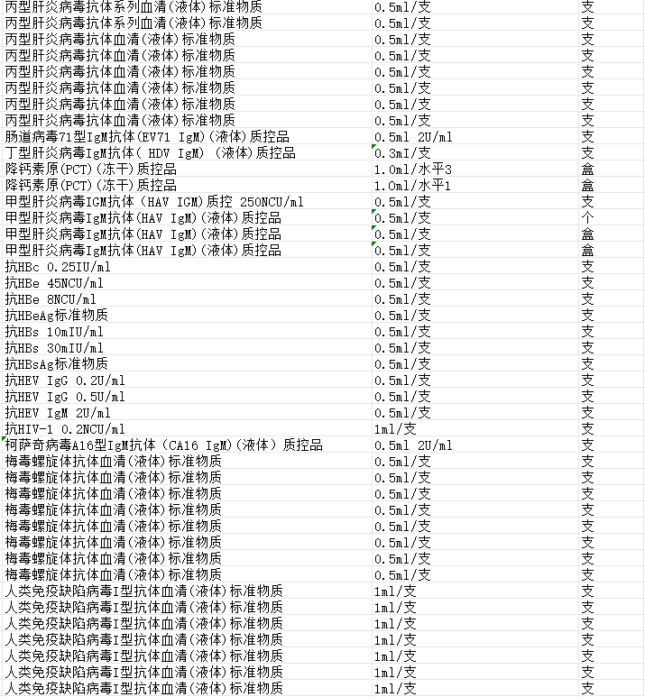 康彻思坦乙型肝炎表面抗原血清(液体)标准物质