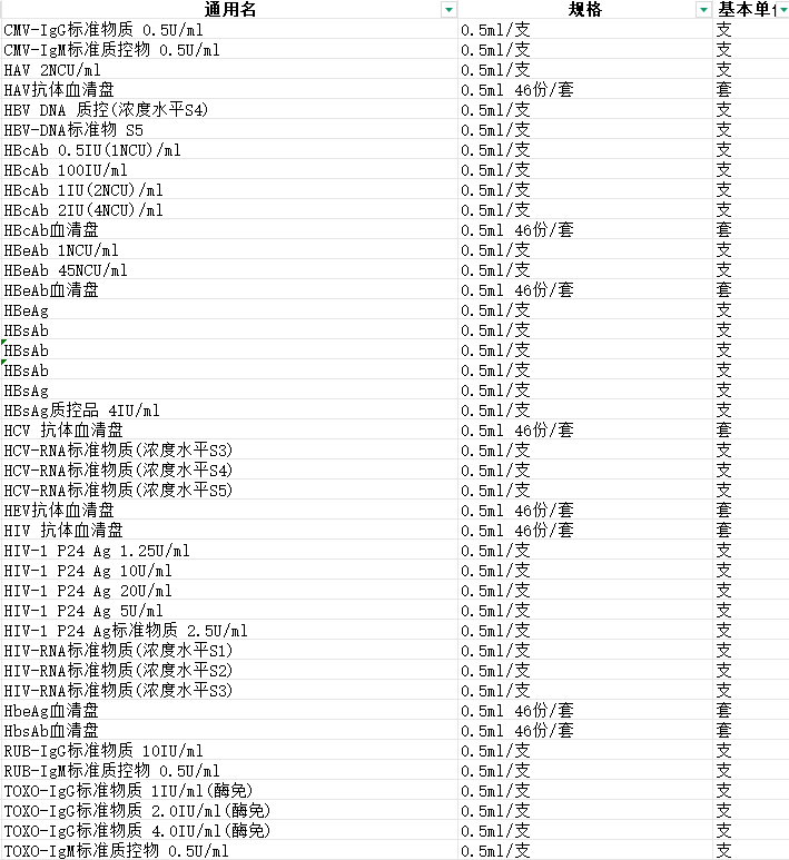 康彻思坦乙型肝炎表面抗原血清(液体)标准物质