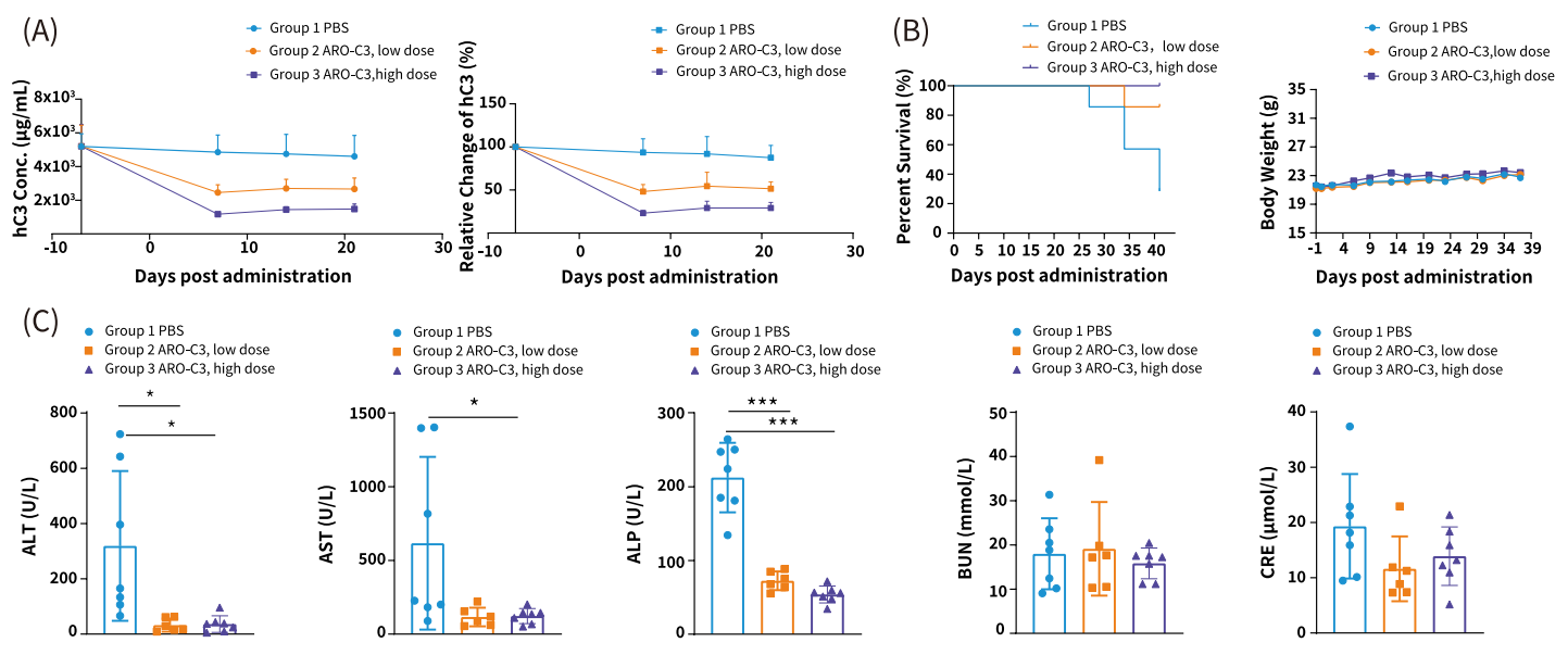 AACR 2025抢先看 | 南模生物将携多个动物模型新研究成果精彩亮相