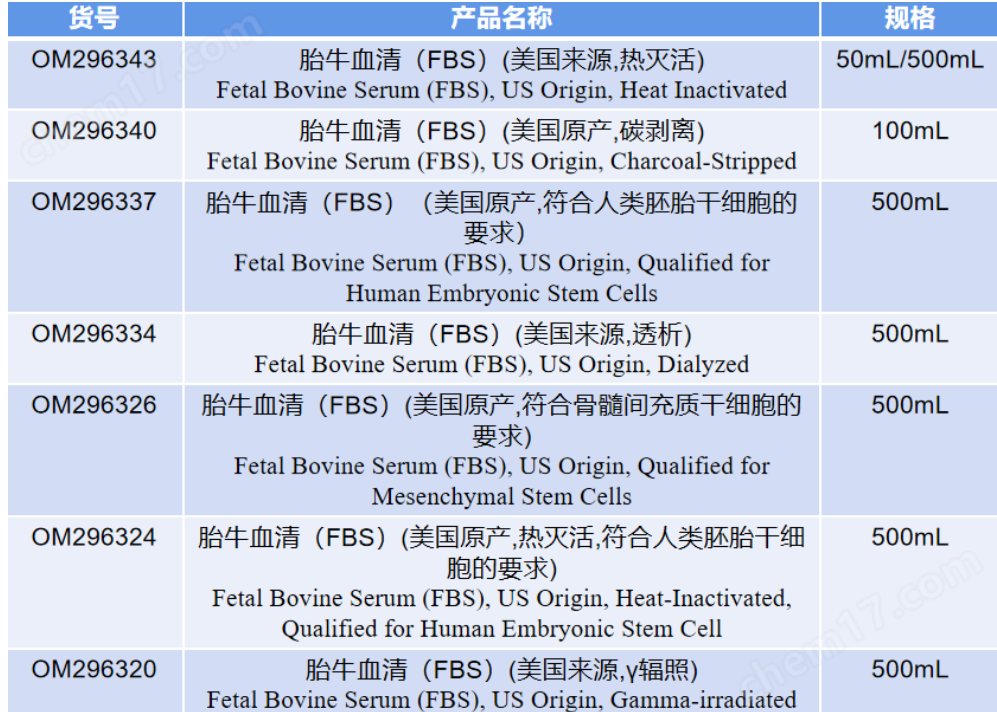 南美胎牛血清(FBS)