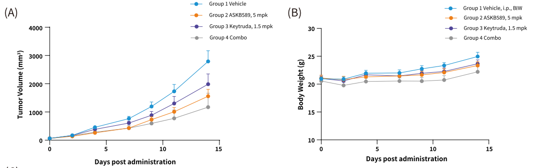 AACR 2025抢先看 | 南模生物将携多个动物模型新研究成果精彩亮相