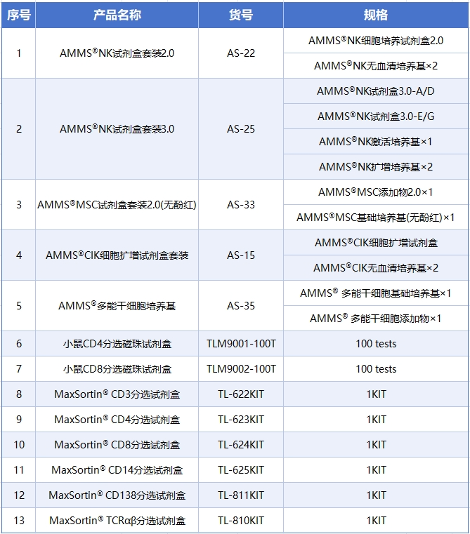 【PBMC分离避坑指南】问答式解析淋巴分离液使用技巧