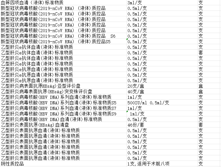 康彻思坦乙型肝炎表面抗原血清(液体)标准物质