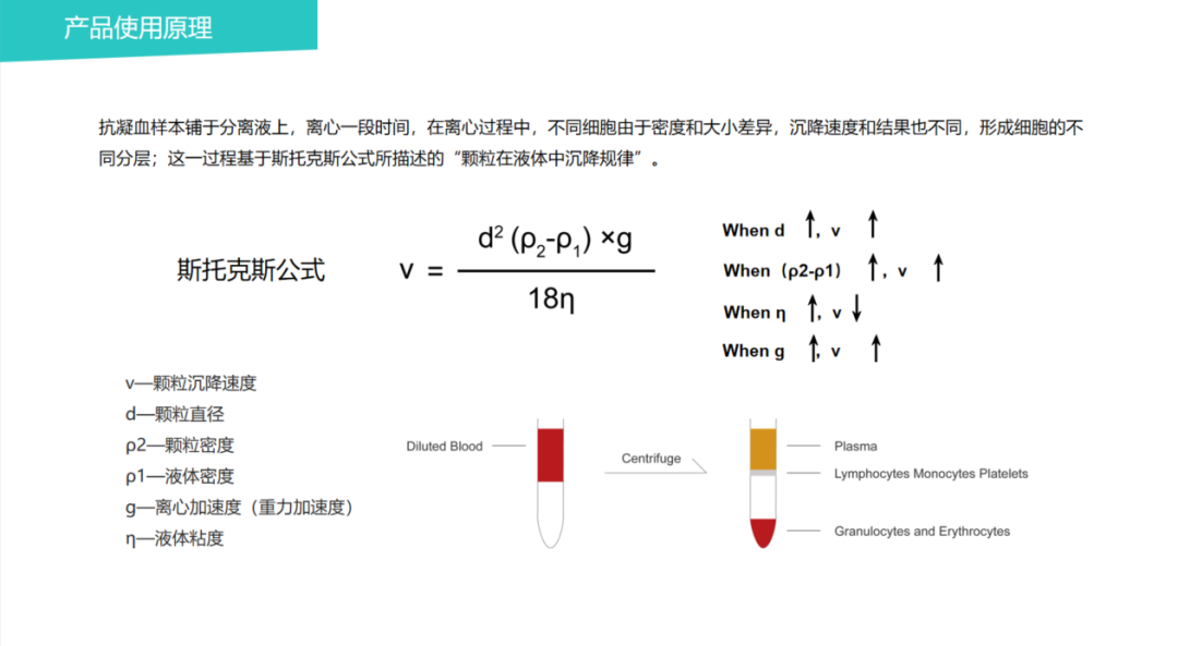 【PBMC分离避坑指南】问答式解析淋巴分离液使用技巧