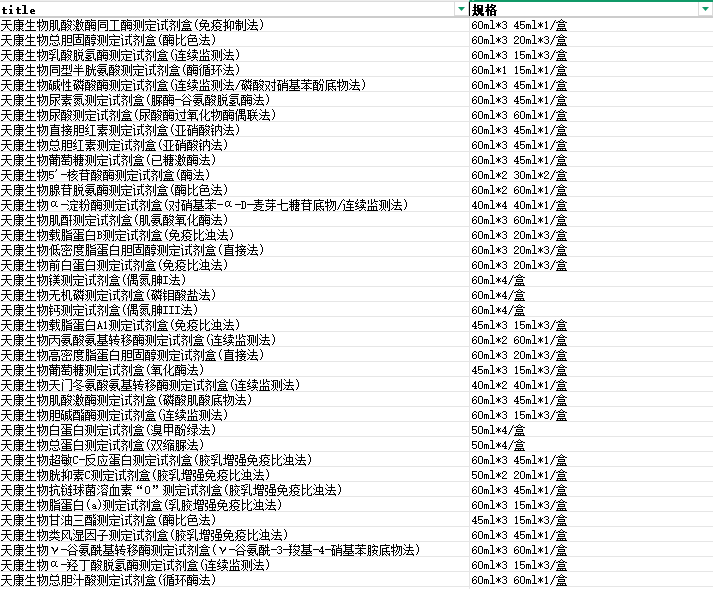 天康生物总胆固醇测定试剂盒(酶比色法)