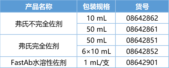 稳定供应·品质如一 | MP生化试剂信赖之选