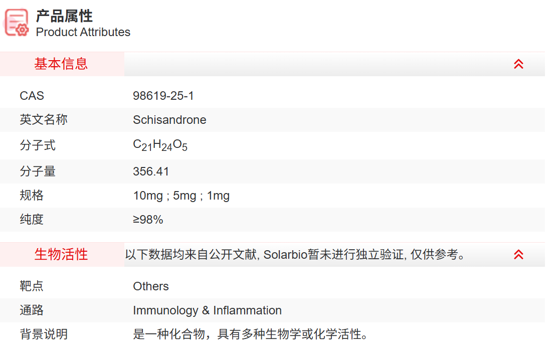 IS7830 Schisandrone 抑制剂/拮抗剂/激动