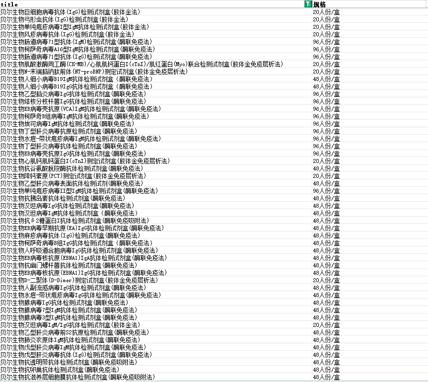 贝尔生物EB病毒壳抗原IgG抗体检测试剂盒(酶联免疫法)