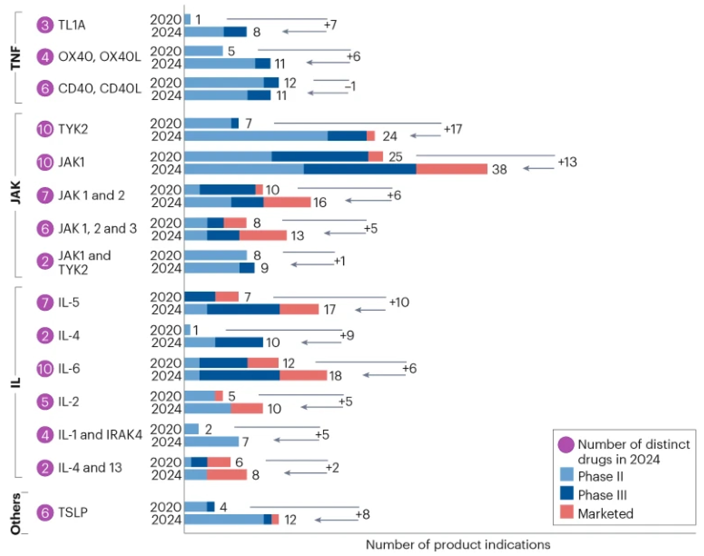 Nature子刊（IF=122.7）综述：自身免疫性疾病靶点的“进化史”