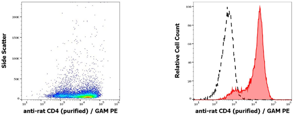 抗Rt CD4纯化抗体：折扣力度超乎想象