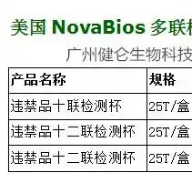 MOR/MAMP/KET药物筛查检测试剂盒(美国NovaBIOS)