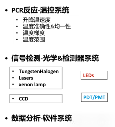 罗氏、赛默飞、伯乐等荧光PCR仪产品介绍